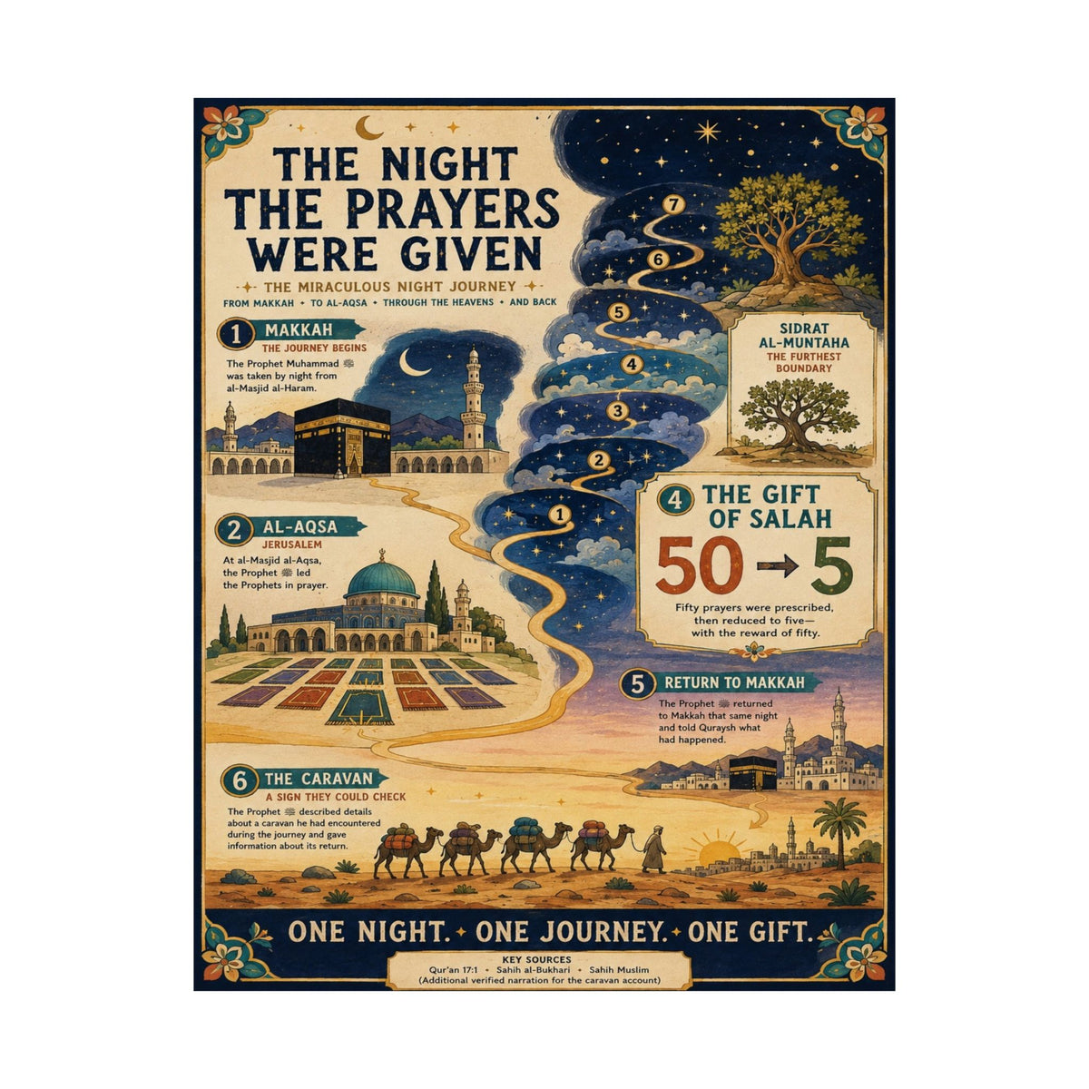 Ramadan Night of Prayers Satin Poster (210gsm) — Islamic Infographic Art